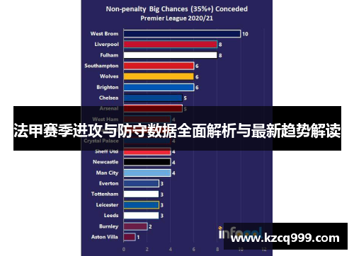 法甲赛季进攻与防守数据全面解析与最新趋势解读