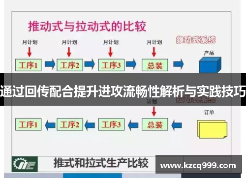 通过回传配合提升进攻流畅性解析与实践技巧