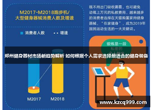 郑州健身器材市场新趋势解析 如何根据个人需求选择最适合的健身装备